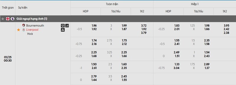 Nhận định bóng đá AFC Bournemouth vs Liverpool, 00h30 ngày 25/01 1 Bảng tỷ lệ kèo của trận đấu AFC Bournemouth vs Liverpool