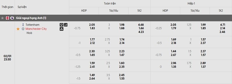 Nhận định bóng đá Tottenham Hotspur vs Manchester City, 23h30 ngày 01/02 1 Bảng tỷ lệ kèo của trận đấu Tottenham Hotspur vs Manchester City
