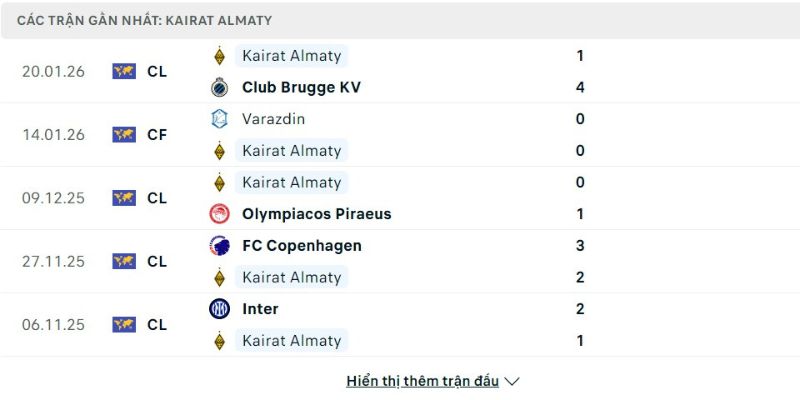 Nhận định bóng đá Arsenal vs FC Kairat Almaty, 03h00 ngày 29/01 3 Phong độ FC Kairat Almaty